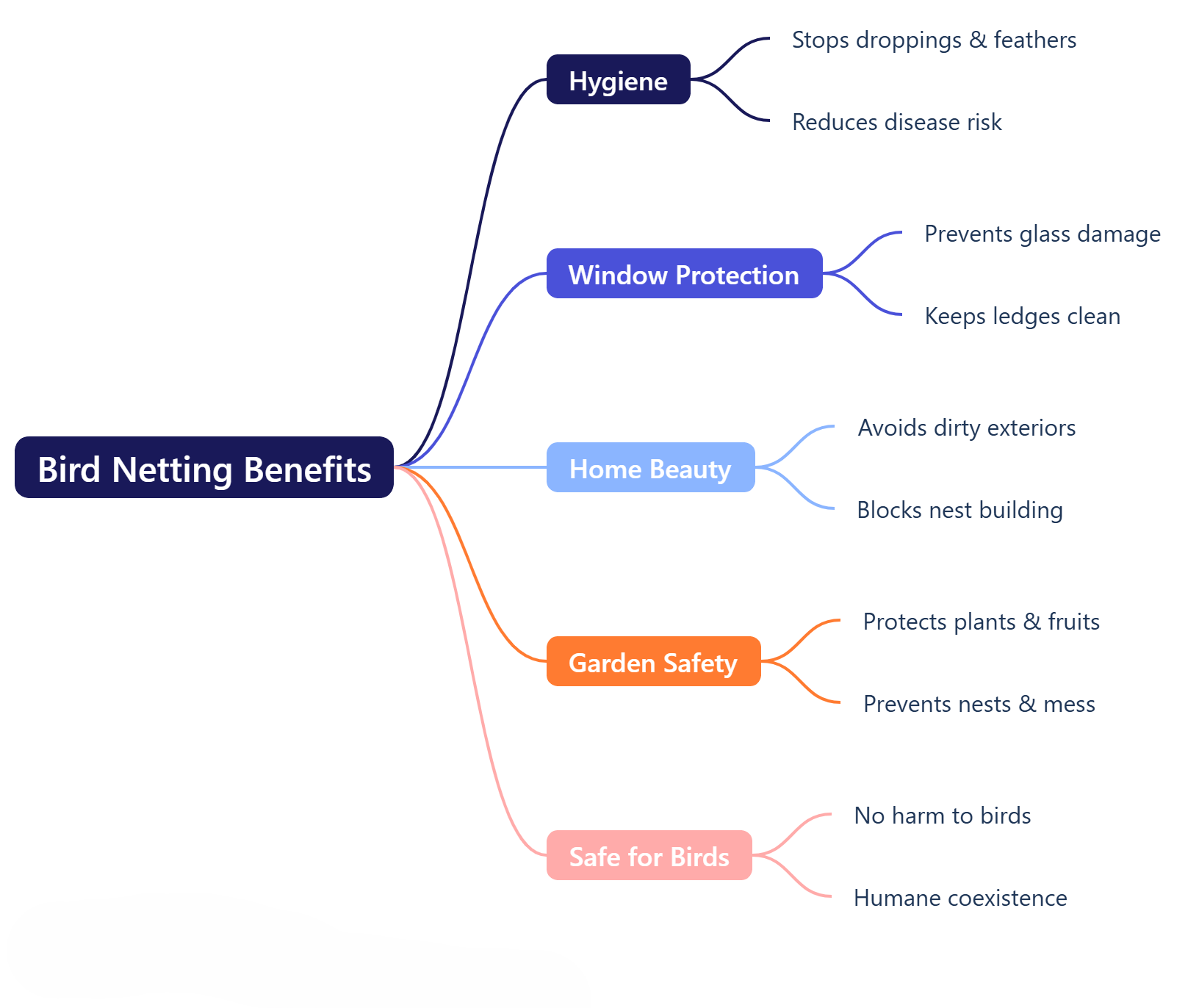 Benefits of Bird Netting for a Cleaner, Safer Home | Efficacy Pest Control